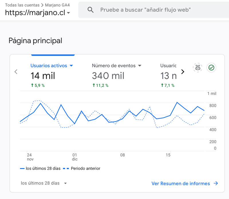 Resultados-web-mensuales